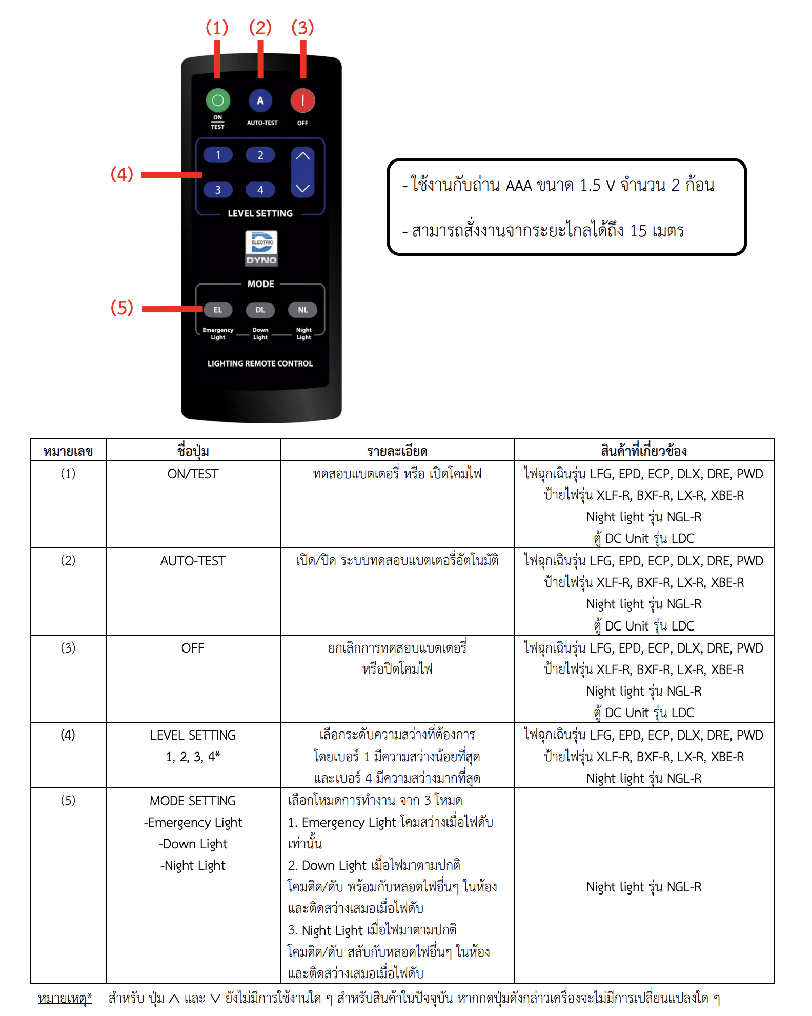  REMOTE CONTROLLER